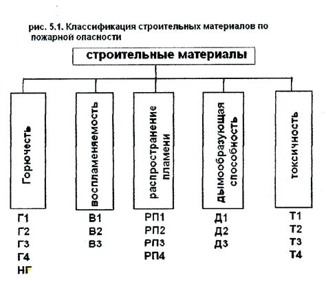 Качество строительных материалов и поддержка от государства