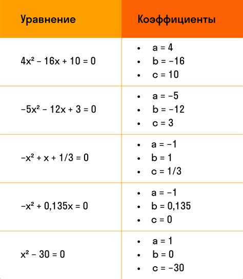 Квадратные уравнения