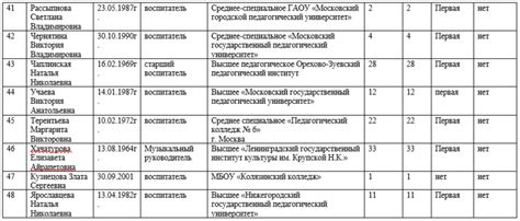 Квалификация и опыт работы