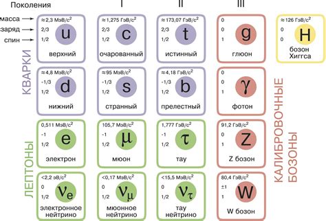 Квантовая теория и электроны