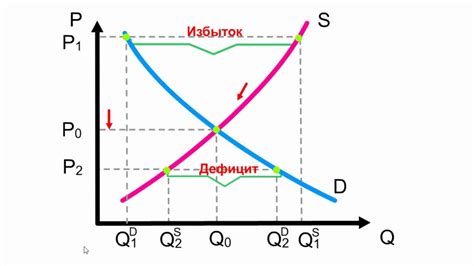 Кейс-студия: определение цены равновесия на конкретном рынке