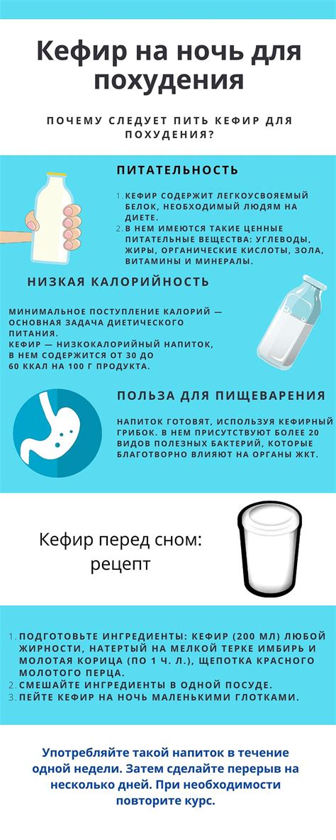 Кефир на ночь для похудения