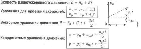 Кинематические уравнения равноускоренного движения