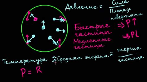 Кинетическая теория и газы