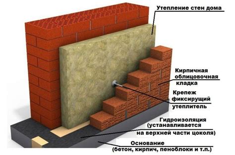 Кирпичная кладка стены: секреты и техника