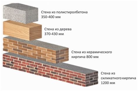 Кирпичные стены: надежность и долговечность