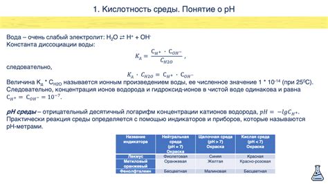 Кислотность среды