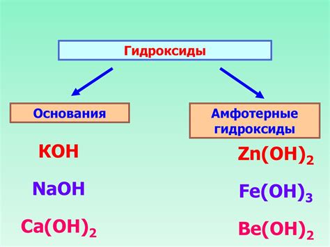 Кислоты и гидроксиды