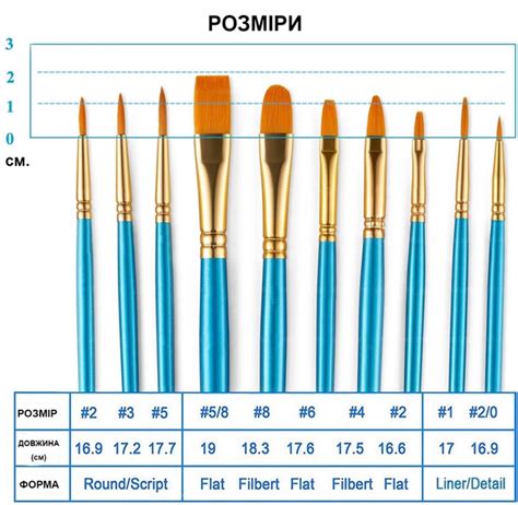 Кисти разной формы и размера