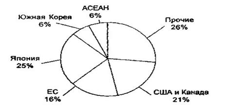 Китайская модель экономического роста