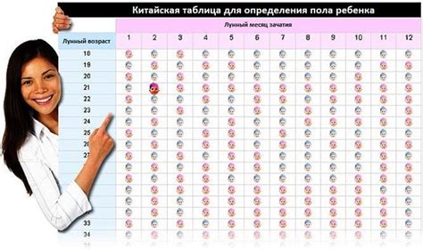 Китайский календарь: определение пола ребенка