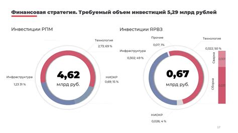 Китайский рынок и конкуренты WhatsApp