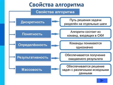 Кич: определение и понятие