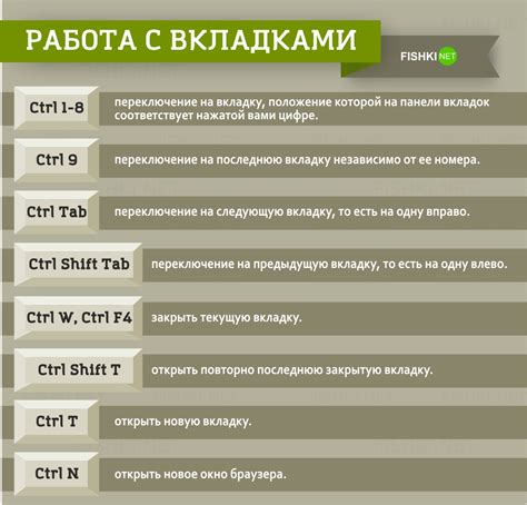 Клавиатурные трюки и секреты, которые помогут в трудных ситуациях