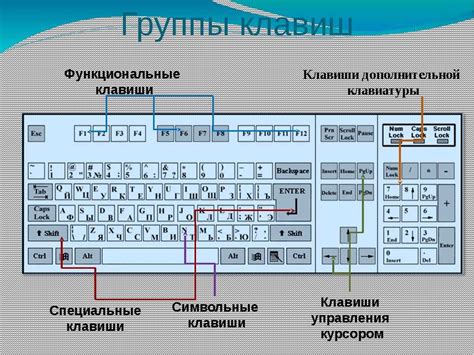 Клавиши клавиатуры: функциональность и назначение