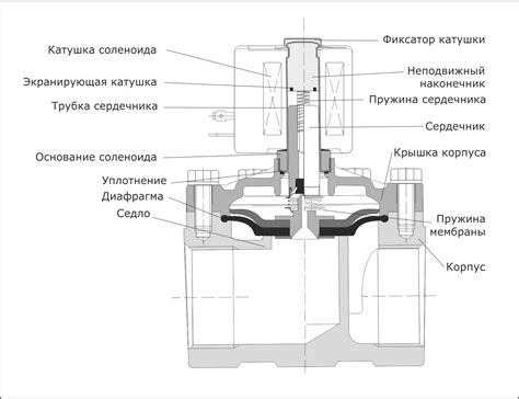 Клапана