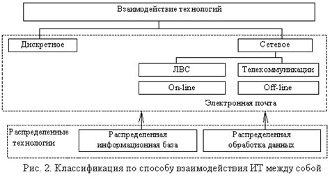 Классификация вуали по степени прозрачности