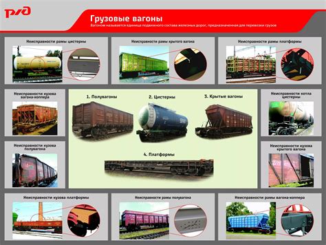 Классификация грузовых поездов