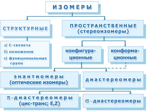 Классификация изомеров