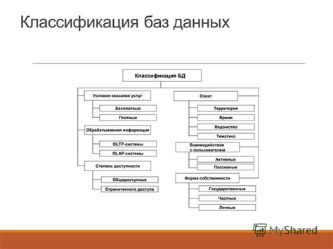 Классификация и оптимизация баз данных