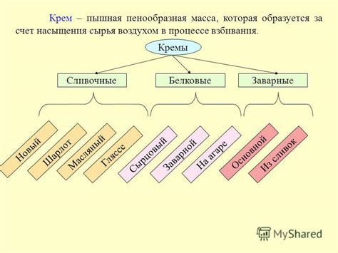 Классификация кремов по комедогенности