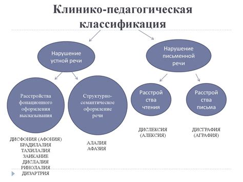 Классификация нарушений ЗП и последствия