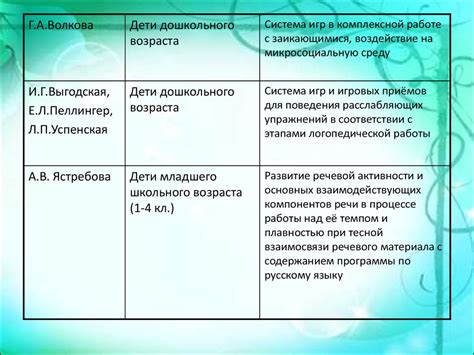 Классификация нарушений и их основные различия