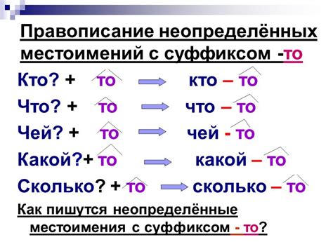 Классификация неопределенных местоимений