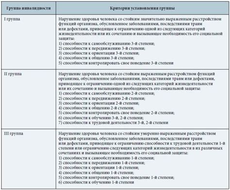 Классификация нозологии инвалида: основные группы заболеваний