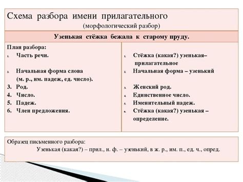 Классификация прилагательного