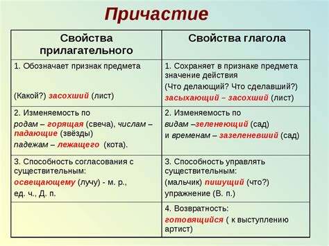 Классификация причастий