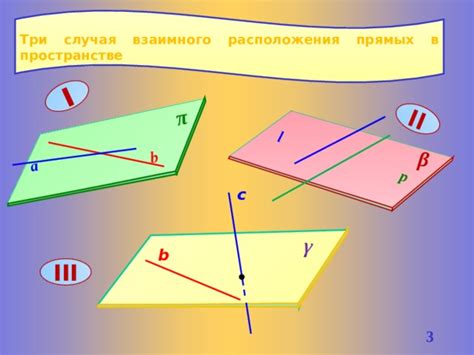 Классификация прямых в пространстве