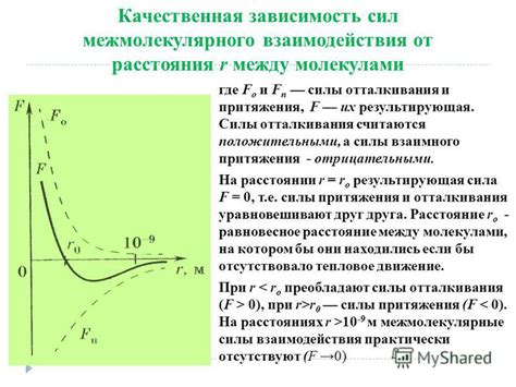 Классификация сил притяжения между молекулами