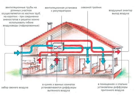 Классификация систем вентиляции с рекуперацией