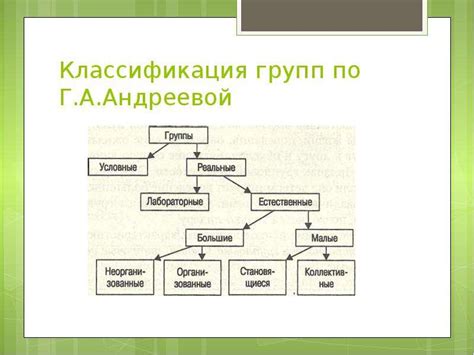 Классификация смысловых групп