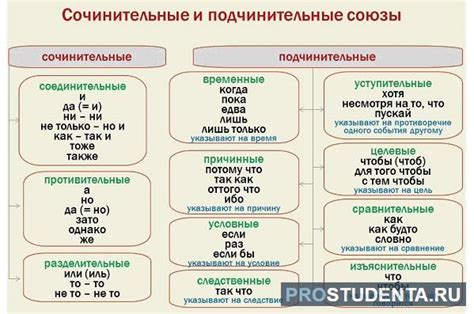 Классификация союзов