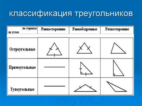 Классификация треугольников