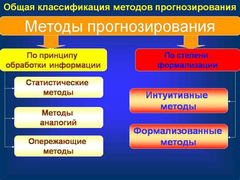 Классические методы прогнозирования числа детей