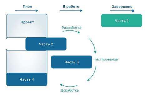 Классические подходы