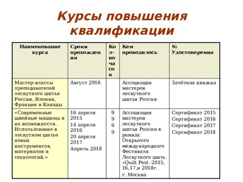 Классы инструментов и их использование