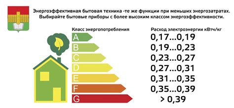 Класс энергоэффективности