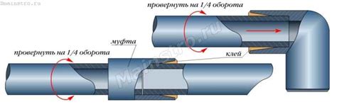 Клеевое соединение гильзы