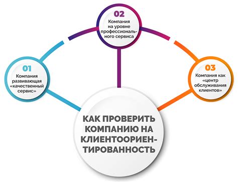 Клиентоориентированность и индивидуальный подход в ДНС