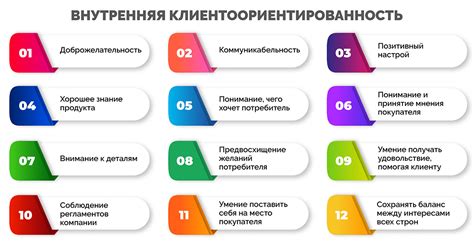 Клиентоориентированность и круглосуточная поддержка