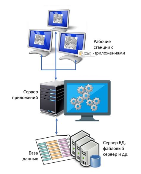 Клиент-серверная архитектура