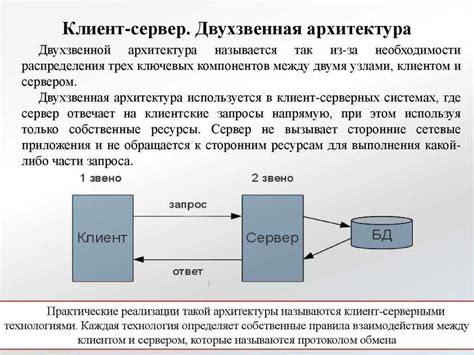 Клиент-серверная модель взаимодействия