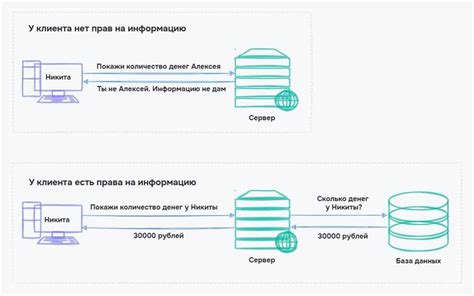 Клиент-серверные приложения: основные принципы работы и возможности