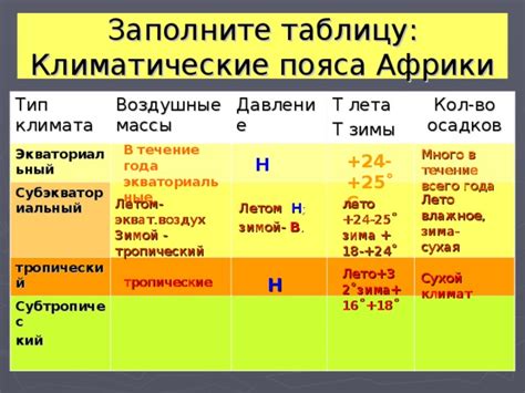 Климатические изменения во время лета и зимы