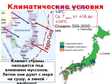 Климатические условия Японии