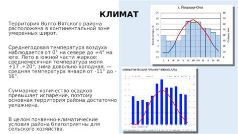 Климатические условия и испарение